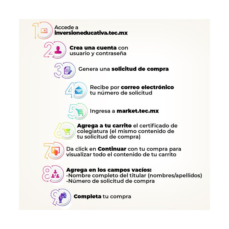 1-foto-producto-IE-TEC-2022-Journey-c
